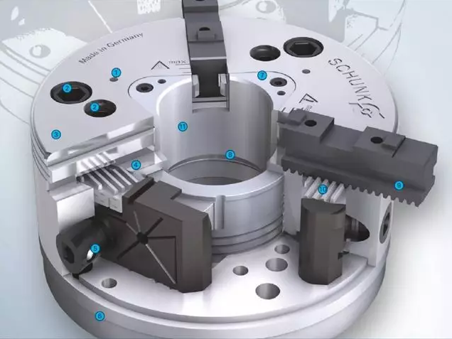 SCHUNK卡盤的基本結(jié)構(gòu)包括強(qiáng)化處理的卡盤基體，充分的油脂潤滑，磨損極為輕微。因此保持高精度下更長的使用壽命。獨(dú)具特色的外輪廓設(shè)計(jì)，使盡量少的冷卻液殘留在機(jī)床主軸或主軸軸承處。極端穩(wěn)固的盤體防止了因更高的夾持力及徑向負(fù)荷導(dǎo)致的精度失穩(wěn)狀況。大通孔，利于大尺寸棒料的通過及自動(dòng)上下料 。基爪——通用性好，與F型及Duro型匹配。  　　卡爪快換系統(tǒng)：使用獨(dú)立鎖緊的卡爪，保持高精度的同時(shí)，極大縮短輔助時(shí)間(調(diào)整、更換)。