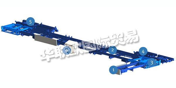德國科諾KNOLL運輸系統應用與特點