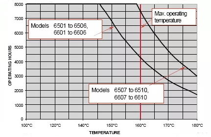 OTT-JAKOB接頭,OTT-JAKOB旋轉接頭,德國接頭,德國旋轉接頭,德國OTT-JAKOB